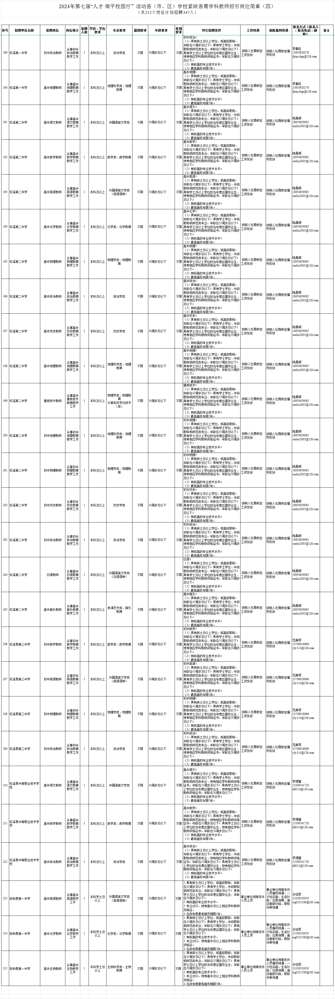 1705562545246157.png 縣市區(qū)學校.png