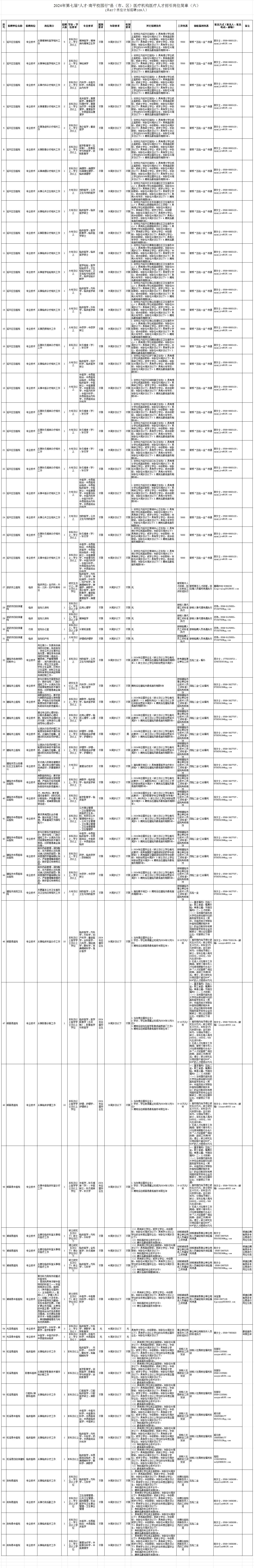 1705562590778779.png 縣市區(qū)醫(yī)療機構(gòu).png