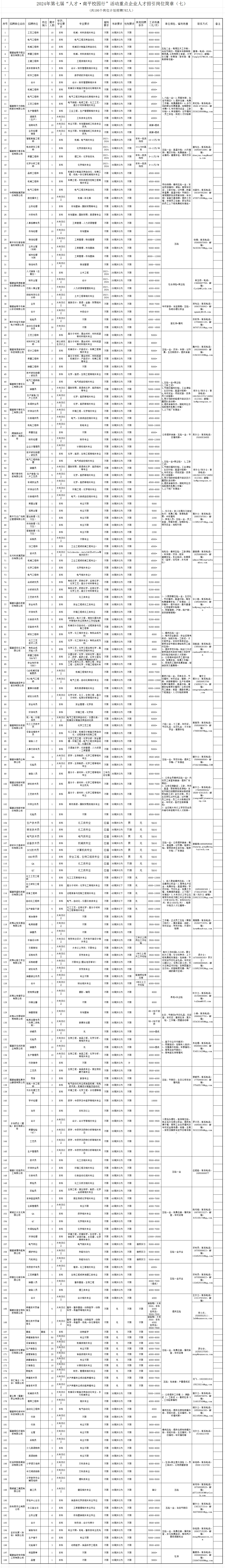 1705562607130552.png 重點企業(yè).png